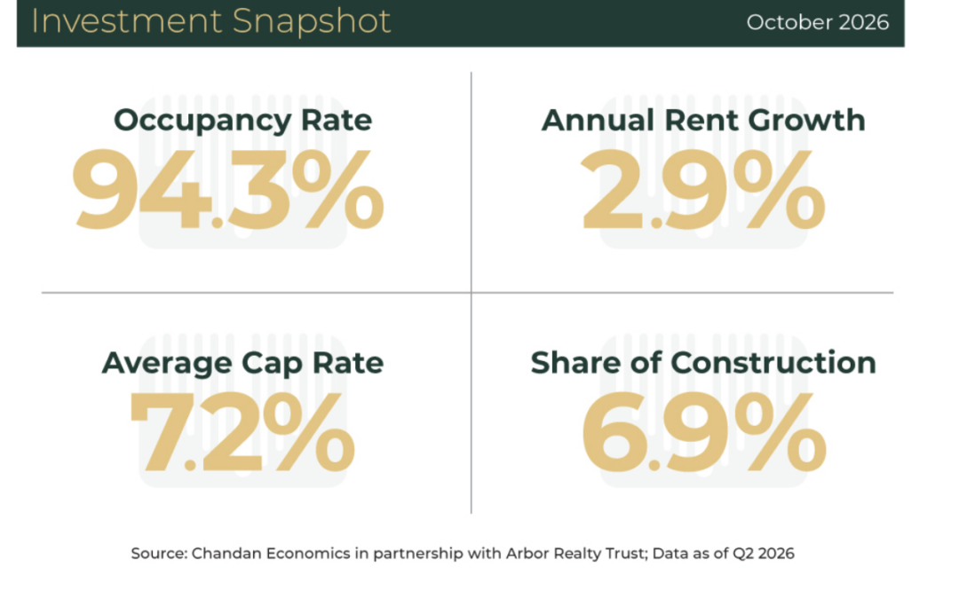 Single-Family Rental Investment Snapshot – October 2026