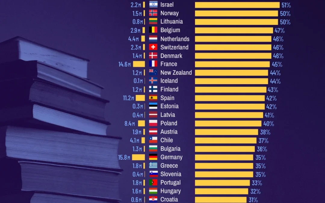 Ranked: The Most Educated Countries in the World