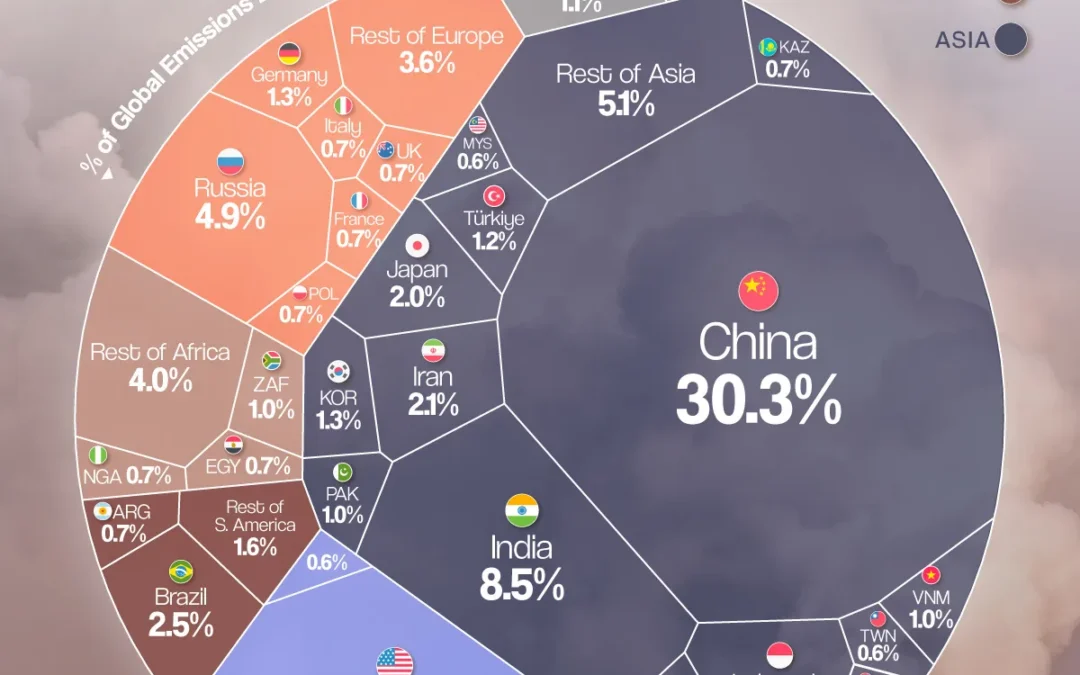 Ranked: The World’s Biggest Carbon Emitters