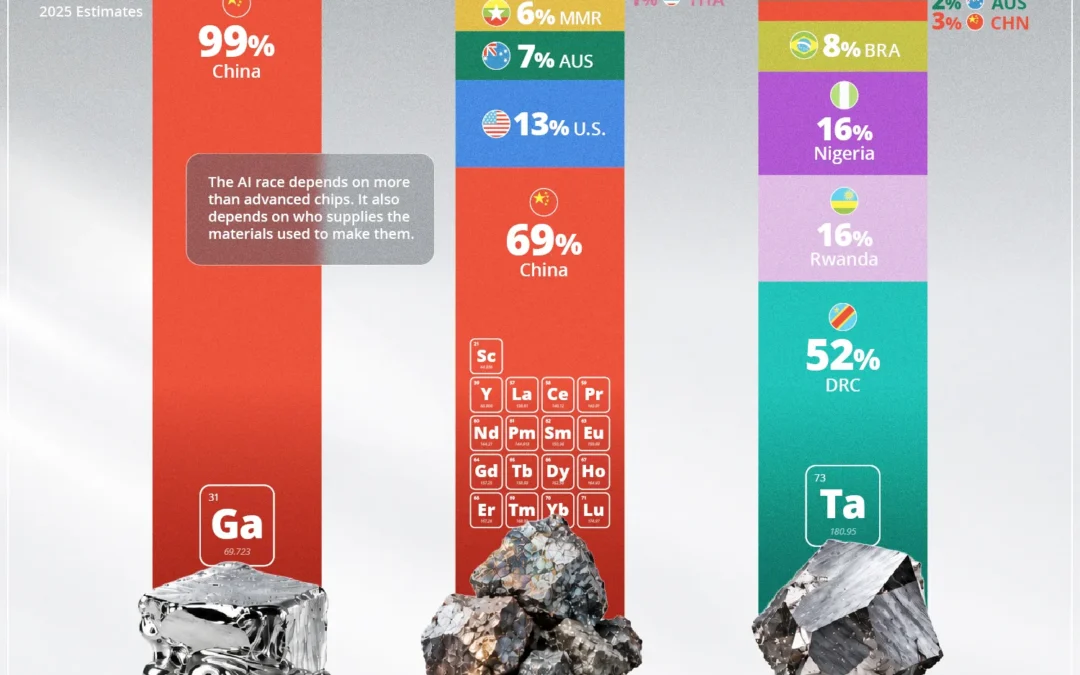 Who Controls the Critical Minerals Powering AI?
