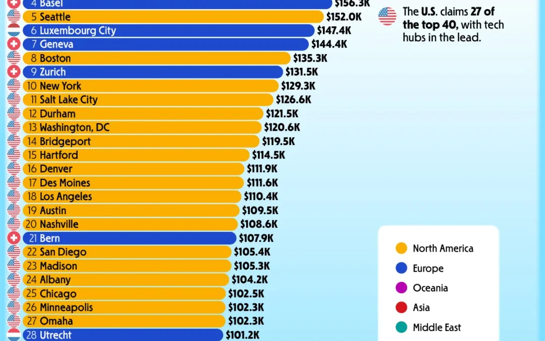 Ranked: The World’s 40 Richest Cities by GDP Per Person